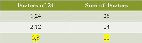 Table showing factors of 24