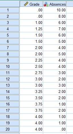 Screenshot of SPSS document
